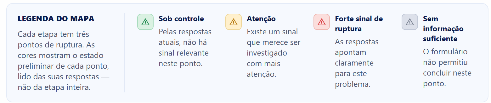 Legenda do Mapa: sob controle, atenção, forte sinal de ruptura, sem informação suficiente